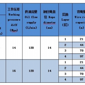 ST-40系列液壓絞車(chē)
